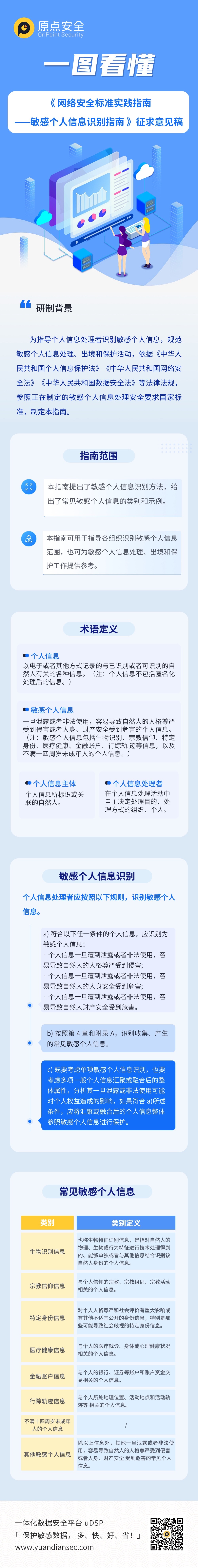 一圖讀懂敏感個(gè)人信息識(shí)別指南長(zhǎng)圖.jpg