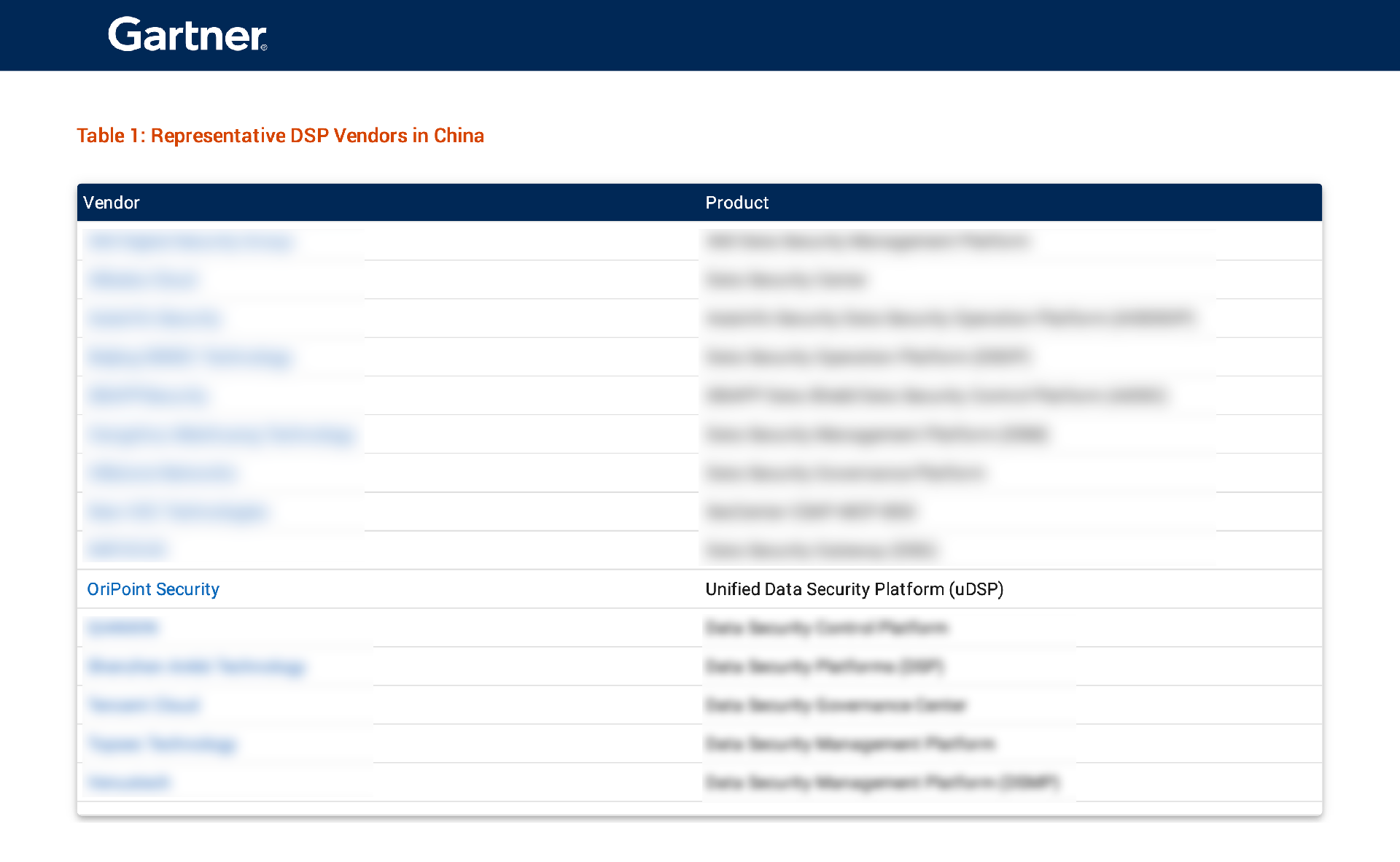 yuandiansec-China Context:Market Guide for Data Security Platforms(拖移項(xiàng)目).png